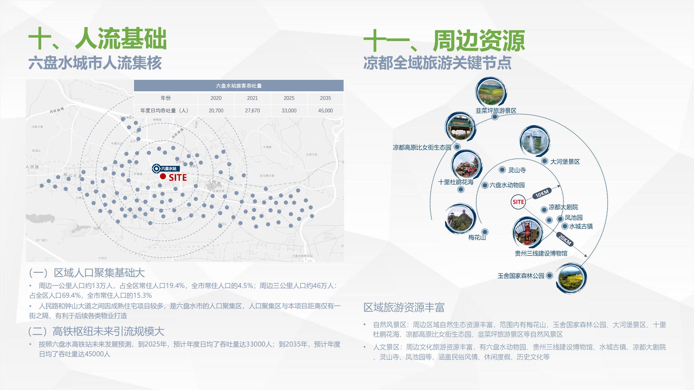 六盤水高鐵站站前商業(yè)綜合體招商推介手冊_10.jpg