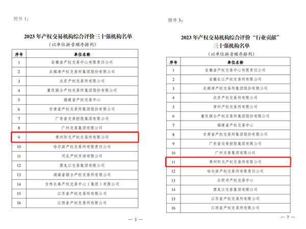 2024-3-30  喜報！貴州陽光產(chǎn)權(quán)交易所獲評全國產(chǎn)權(quán)交易機構(gòu)綜合評價三十強機構(gòu)2.jpg