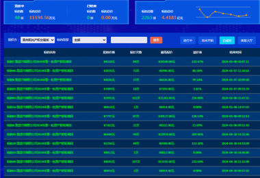 最高溢價(jià)率254.88%，助力地州國(guó)有資產(chǎn)價(jià)值最大化