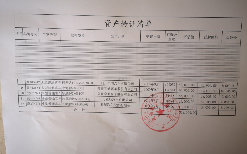 貴州航空有限公司5臺(tái)車輛處置（國(guó)務(wù)院國(guó)資委監(jiān)測(cè)編號(hào)：GR2020GZ1000212至GR2020GZ1000216)