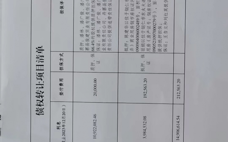 丹寨縣俊建牧業(yè)開(kāi)發(fā)有限公司、黔東南中鑫源建筑材料有限公司2戶(hù)不良貸款債權(quán)及相關(guān)附屬權(quán)益整體轉(zhuǎn)讓